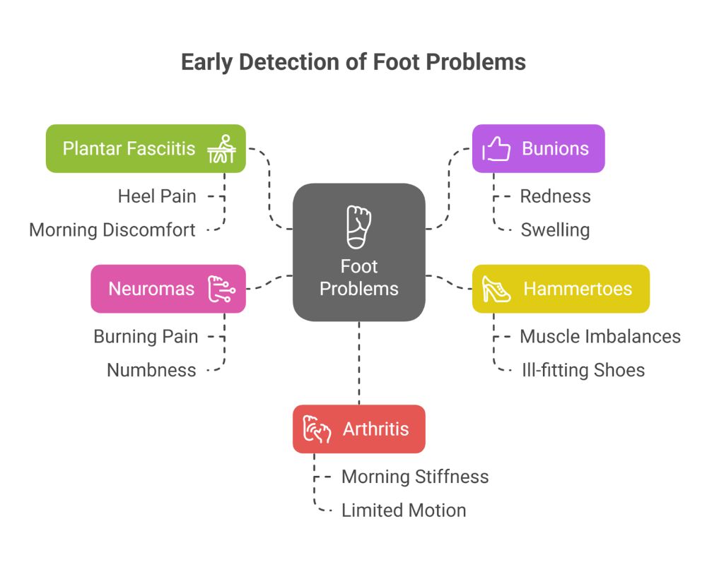 Identifying Problems Early: What to Watch For